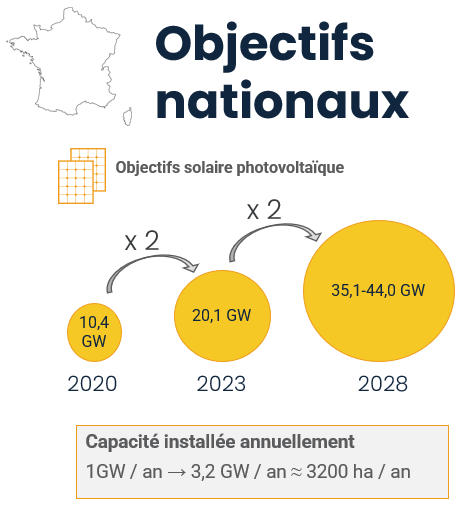 Context De La Transition Énergétique - La Fumade Projet